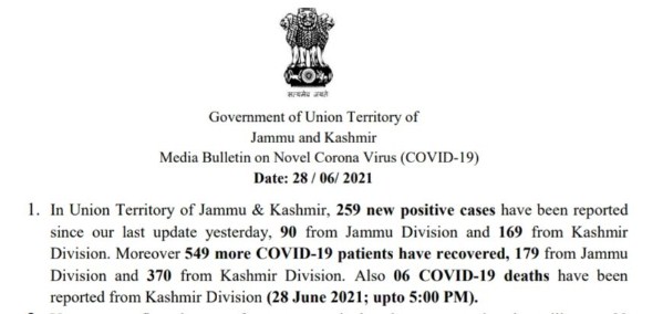 J&K reports 259 new COVID cases and 6 deaths in the last 24 hours